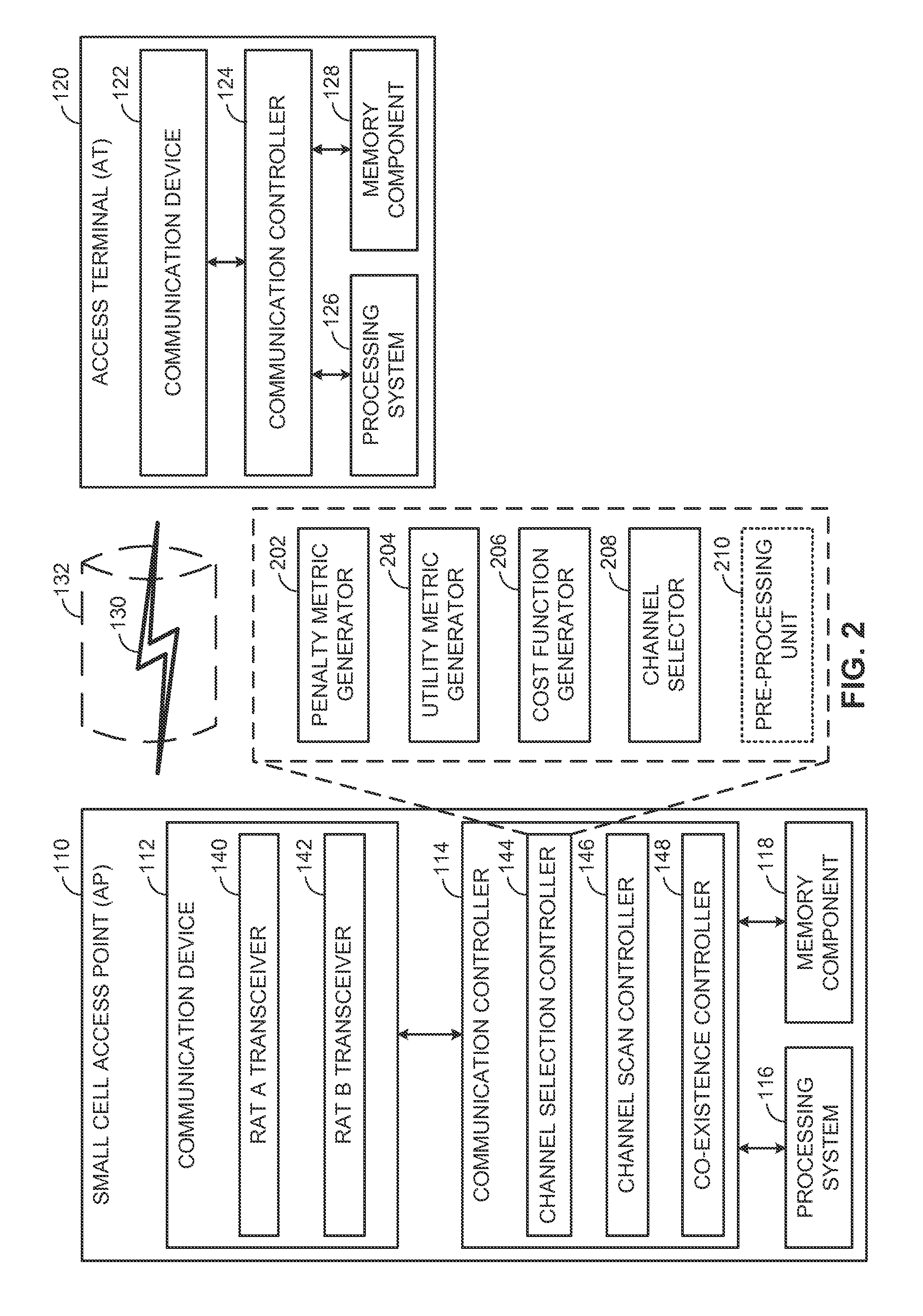 Channel selection scanning in shared spectrum