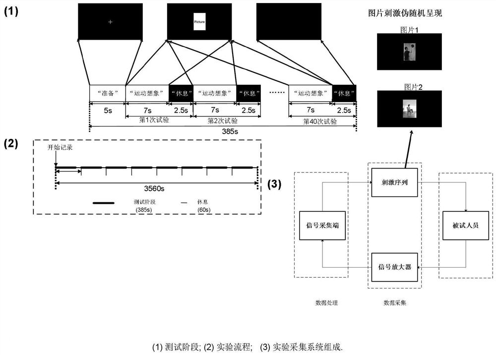 Motor imagery Boolean decision-making brain-computer interface method capable of resisting individual differences