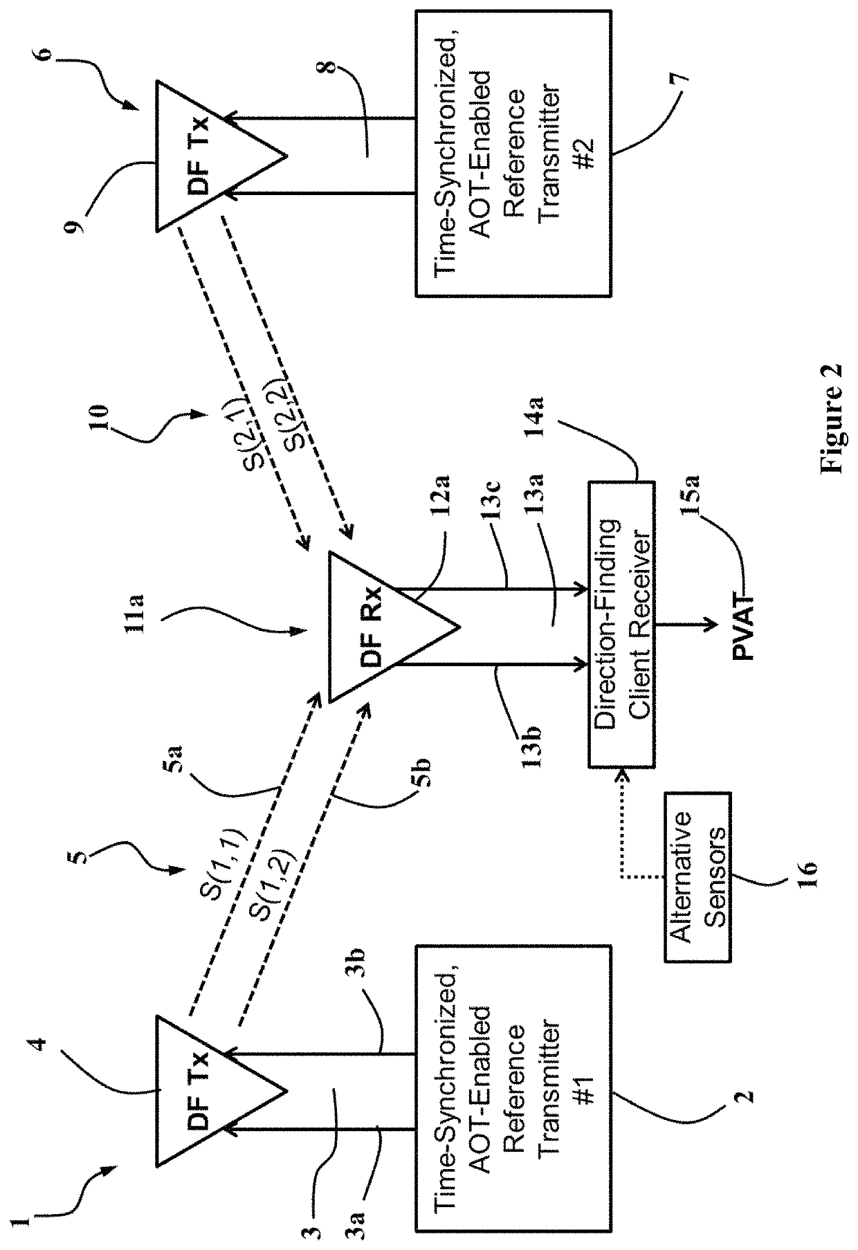 System for positioning, navigation, and time (PNT)