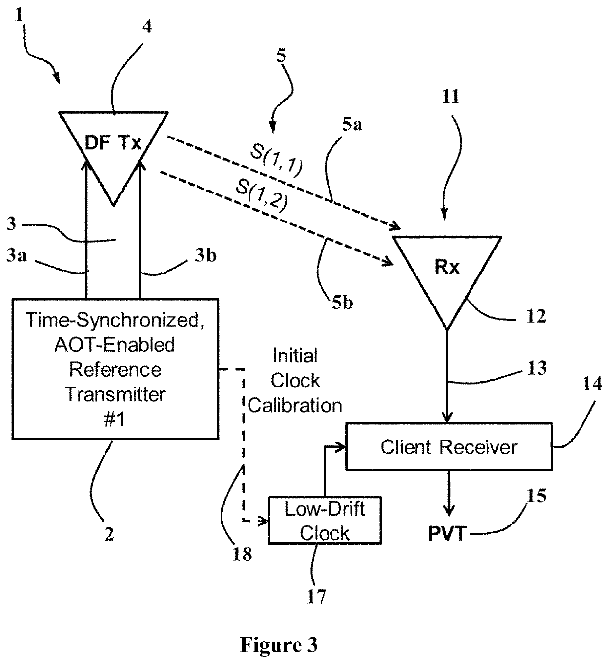 System for positioning, navigation, and time (PNT)