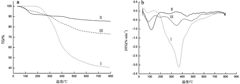 Lignin-silicon dioxide nanocomposite particle as well as preparation method and application of lignin-silicon dioxide nanocomposite particle