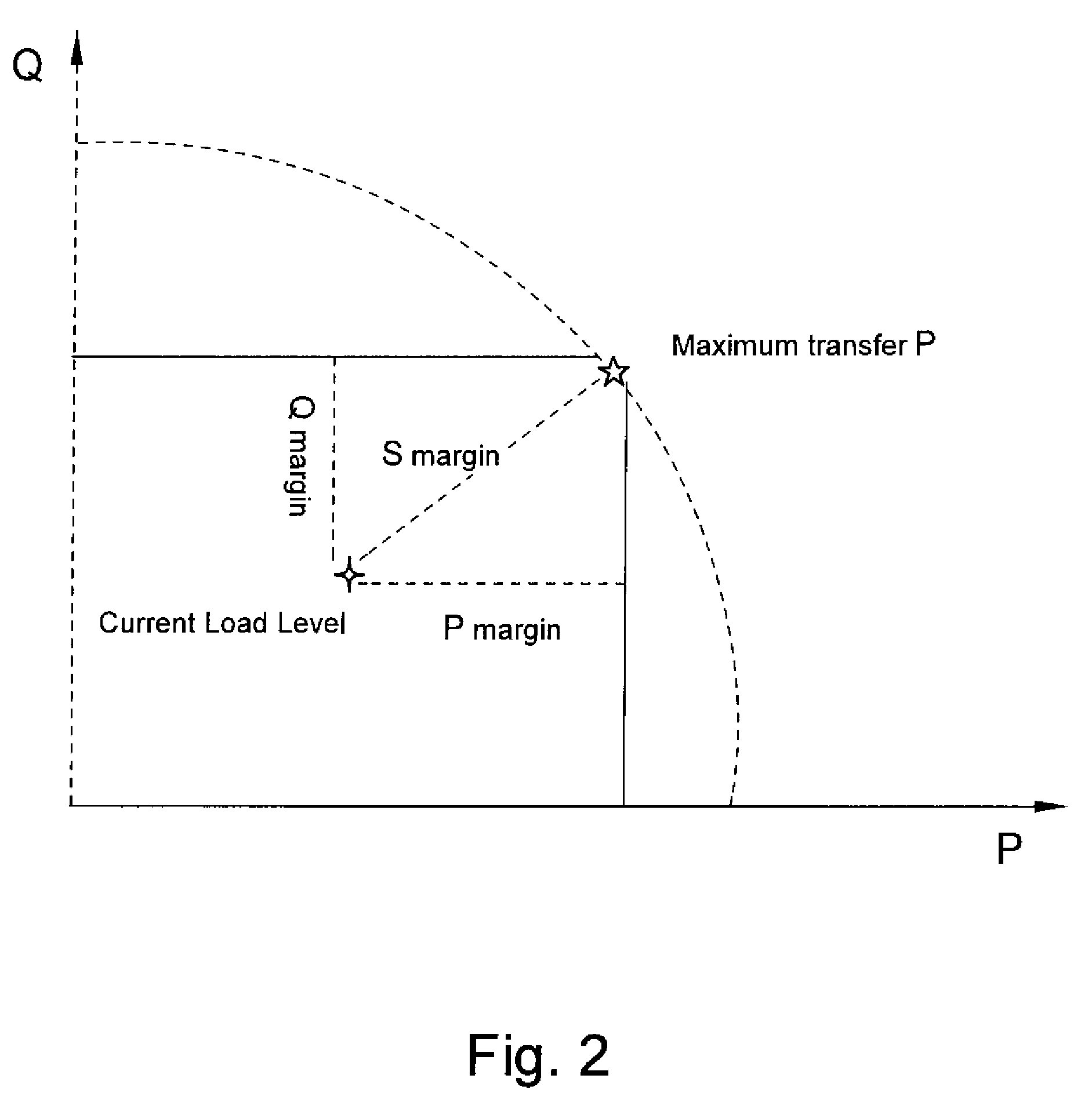 Method for voltage instability load shedding using local measurements