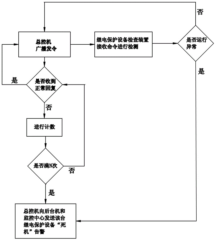 Real-time monitoring device and monitoring method for relay protection equipment