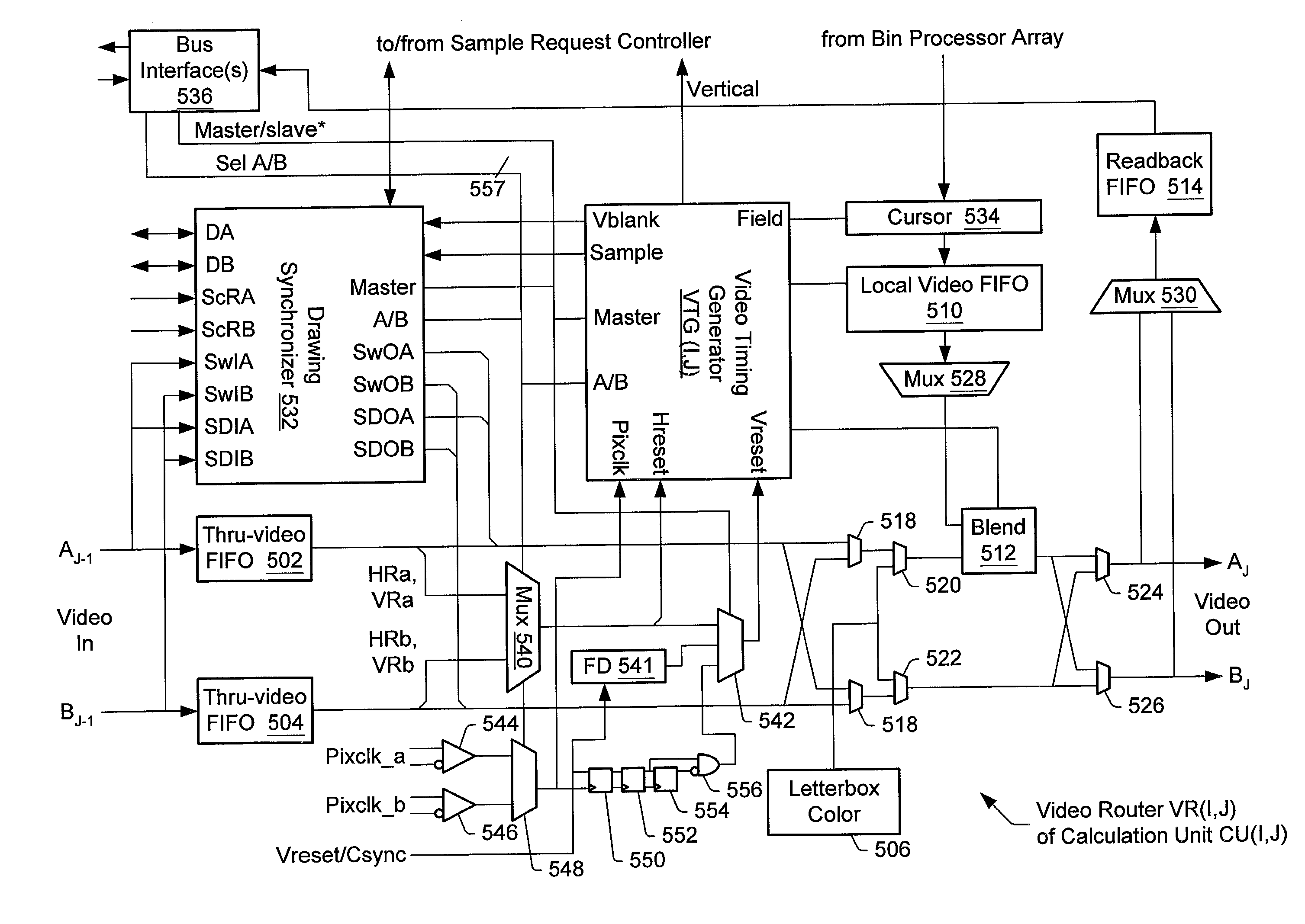 Flexible video architecture for generating video streams