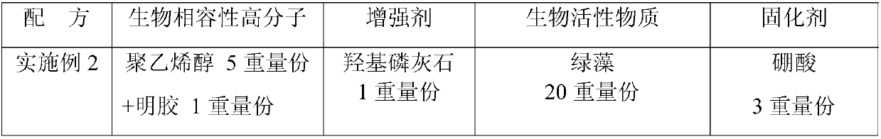 Preparation method and technology of efficient phosphorus removal and denitrification biological material