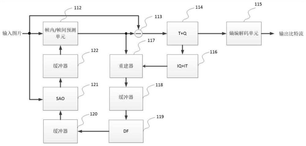 Image denoising and image coding and decoding method and device including image denoising