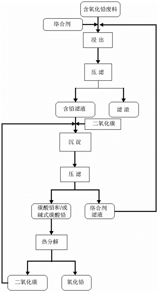 Method for recovering lead oxide from waste containing lead oxide