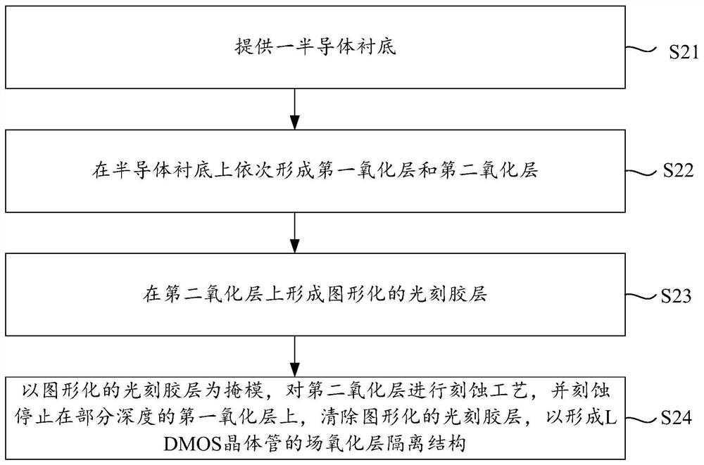 Field oxide layer isolation structure of ldmos transistor and its preparation method