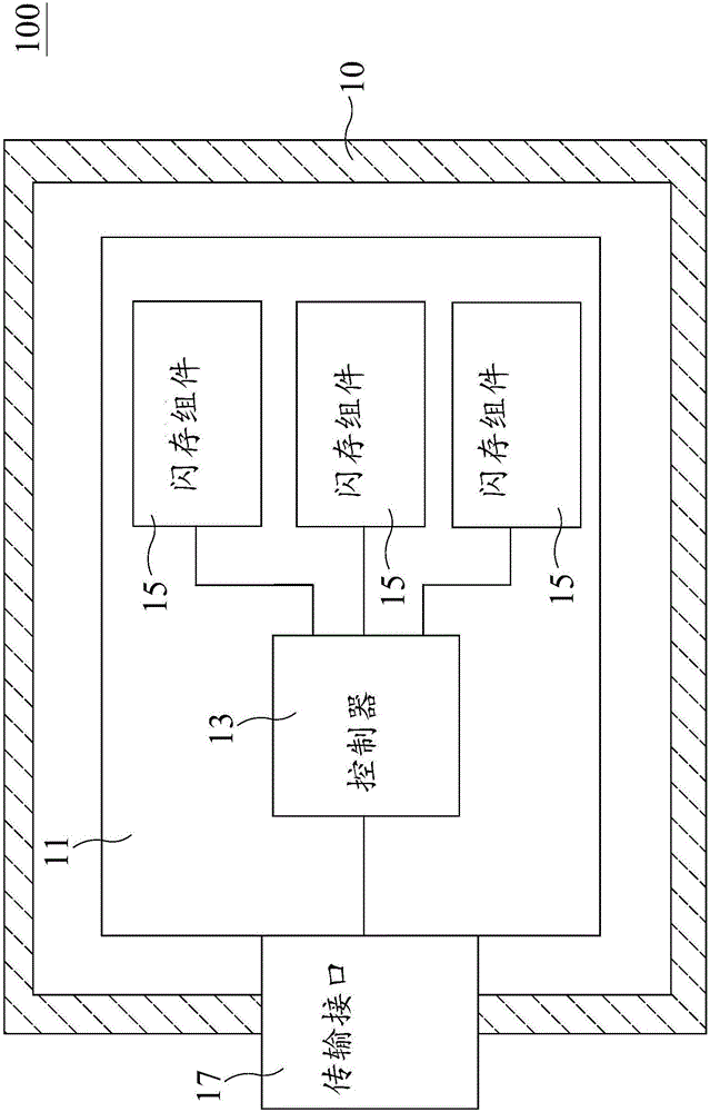 Flame-retardant flash memory device