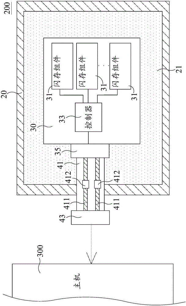 Flame-retardant flash memory device