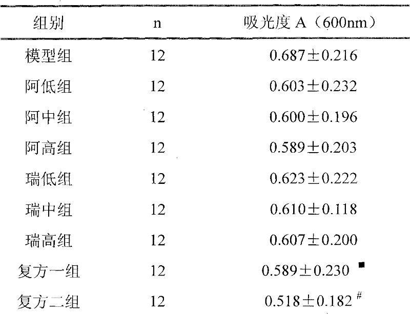 Medicine composition used for treating hypertension