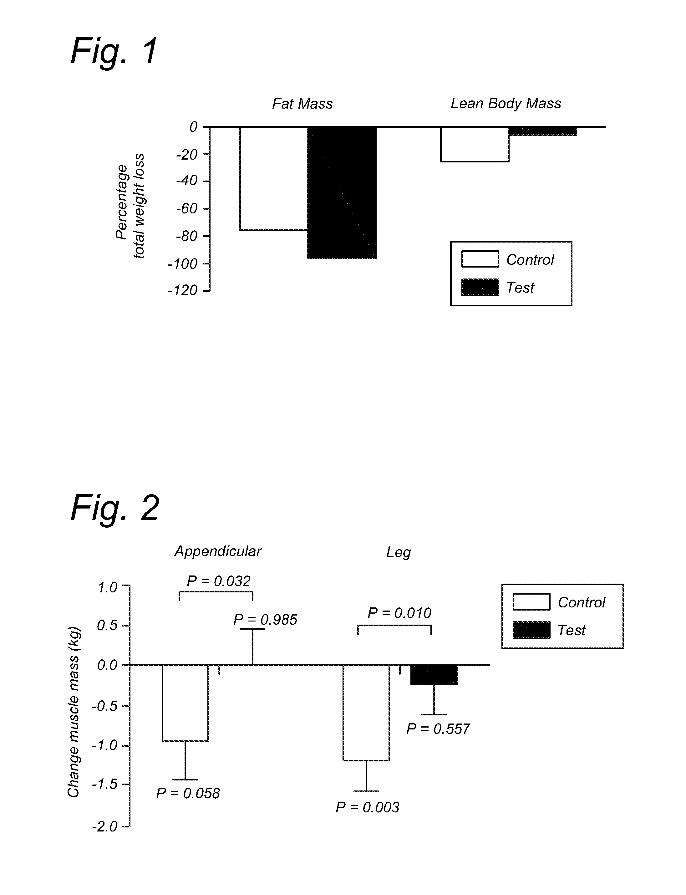 Muscle preservation in overweight or obese adult during weight loss program