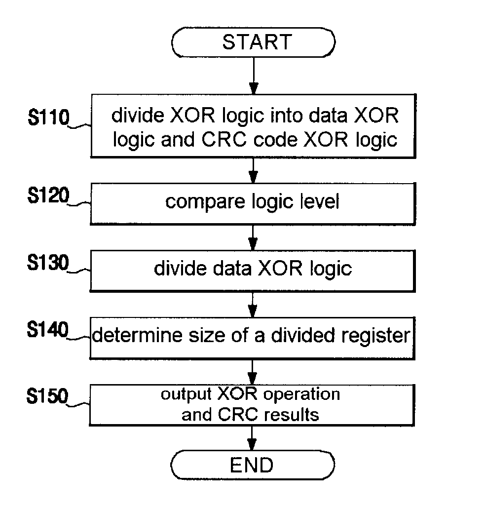 Method and apparatus for checking pipelined parallel cyclic redundancy