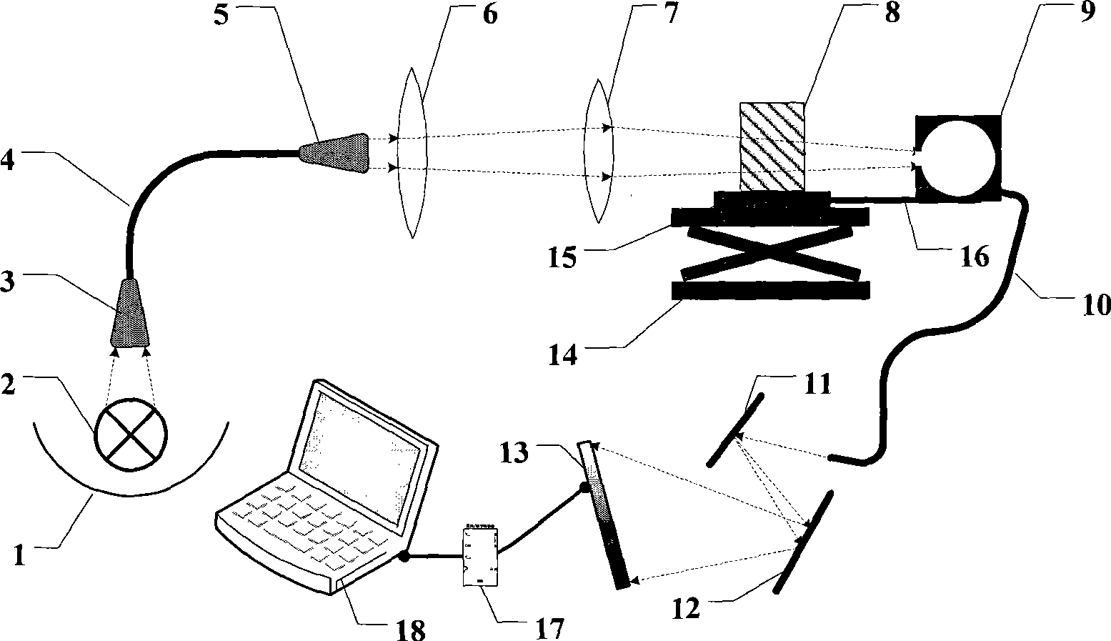 Fast measuring device and measuring method of optical element