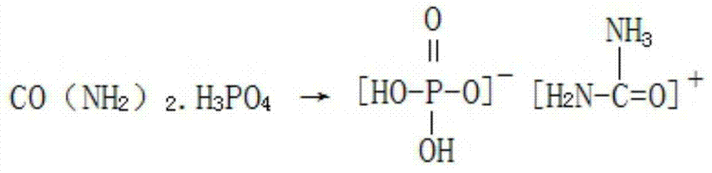 Production method for preparing special fertilizer for red flower from tricalcium phosphate by-products