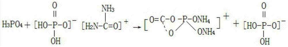 Production method for preparing special fertilizer for red flower from tricalcium phosphate by-products