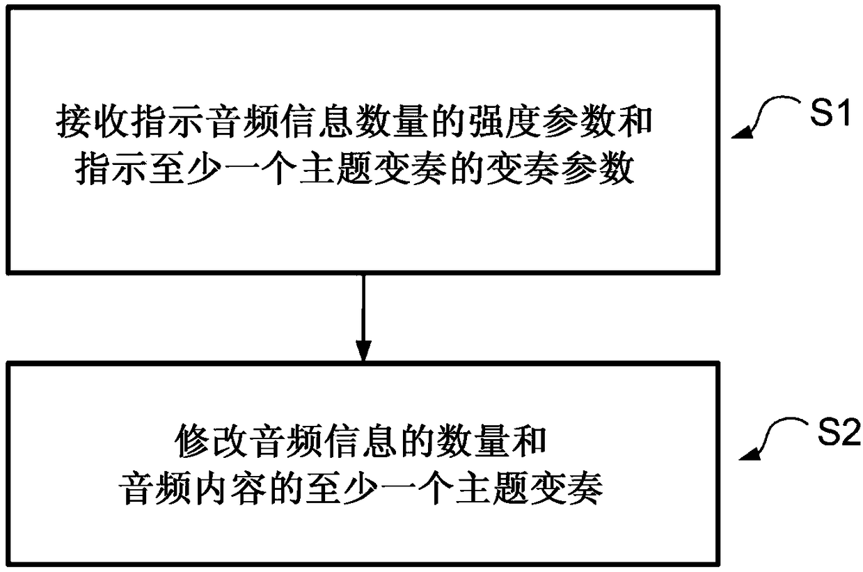 Dynamic modification of audio content