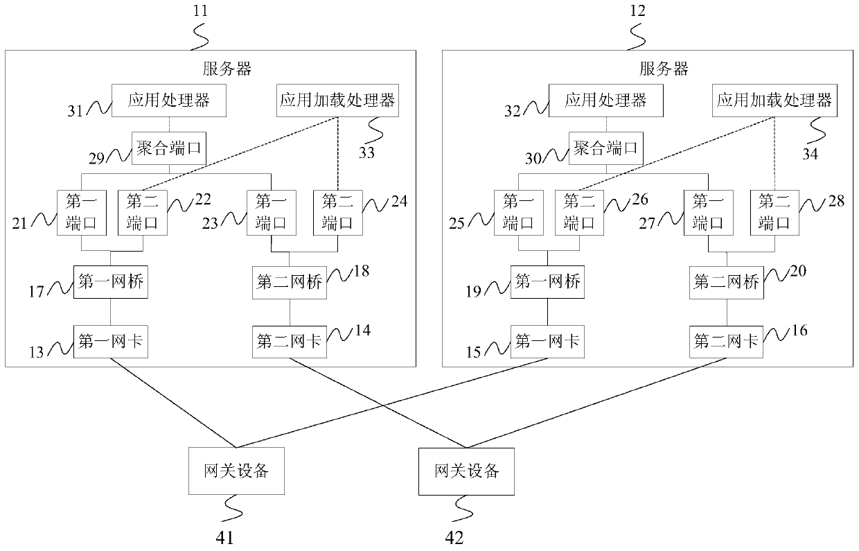 Message processing method, server and server system