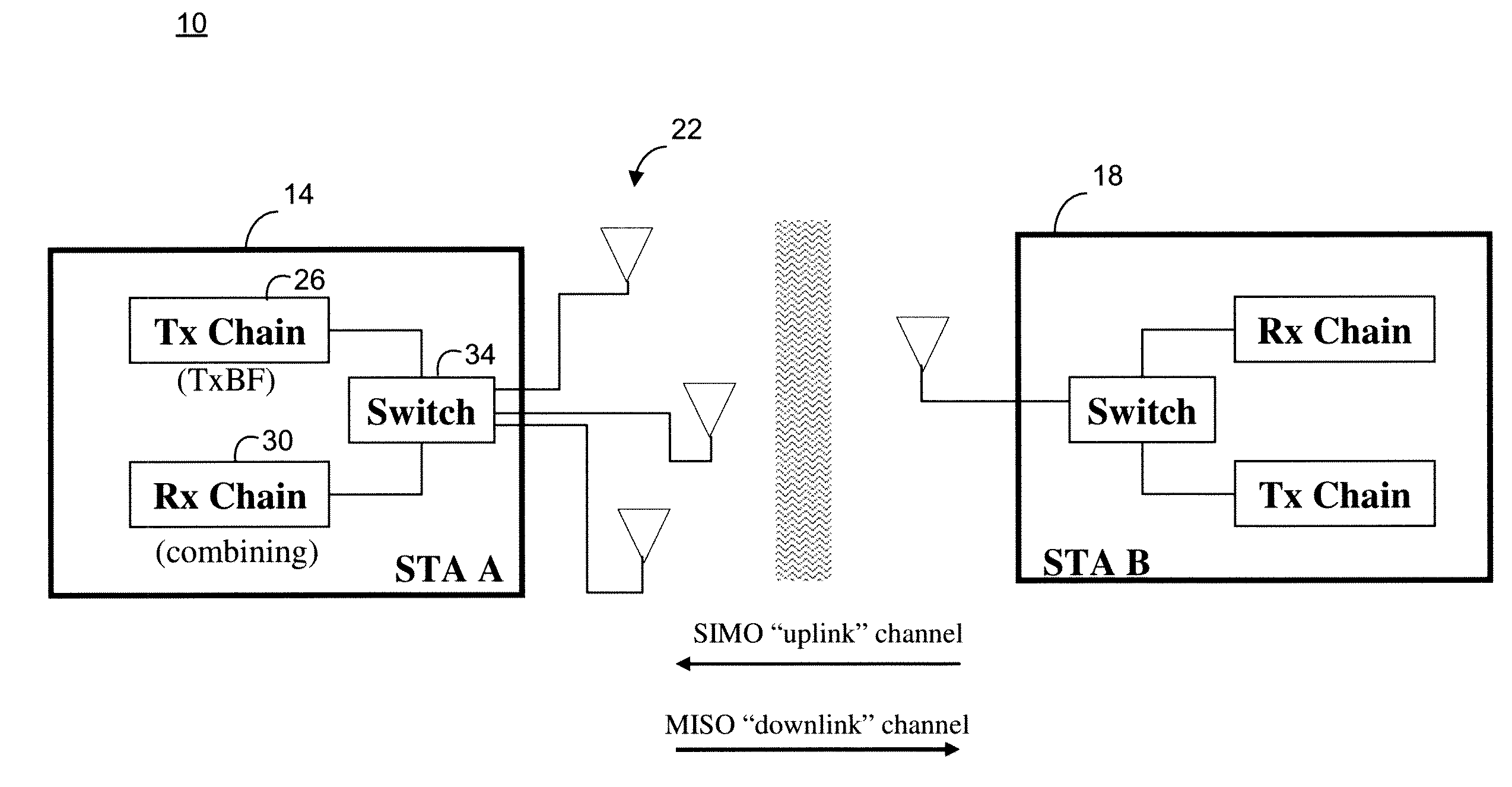 Method and apparatus for transmit beamforming