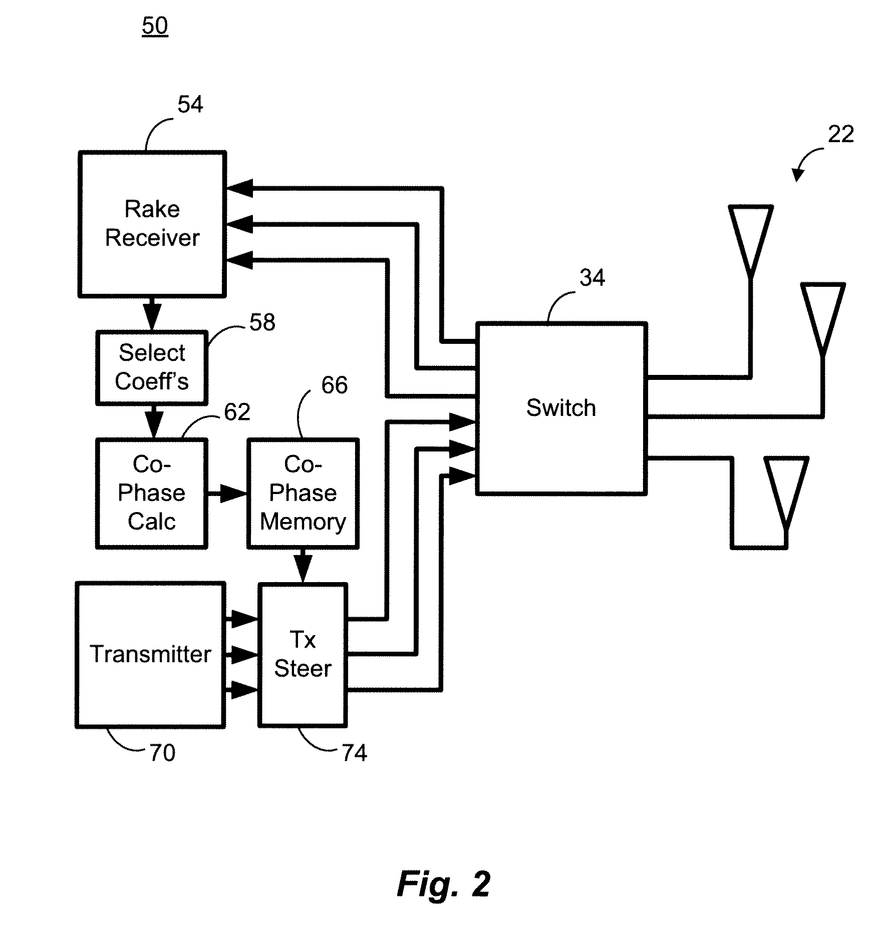 Method and apparatus for transmit beamforming