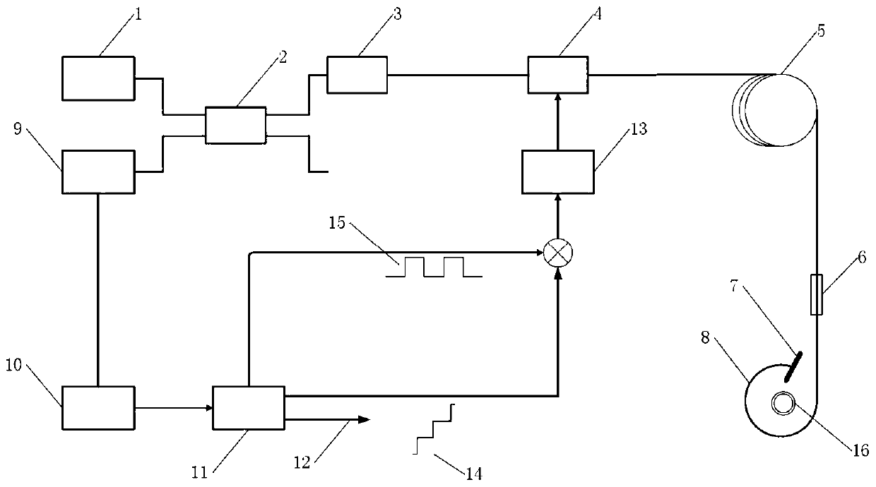 Closed-loop demodulation all-fiber current transformer and large-current waveform hopping problem solving method thereof