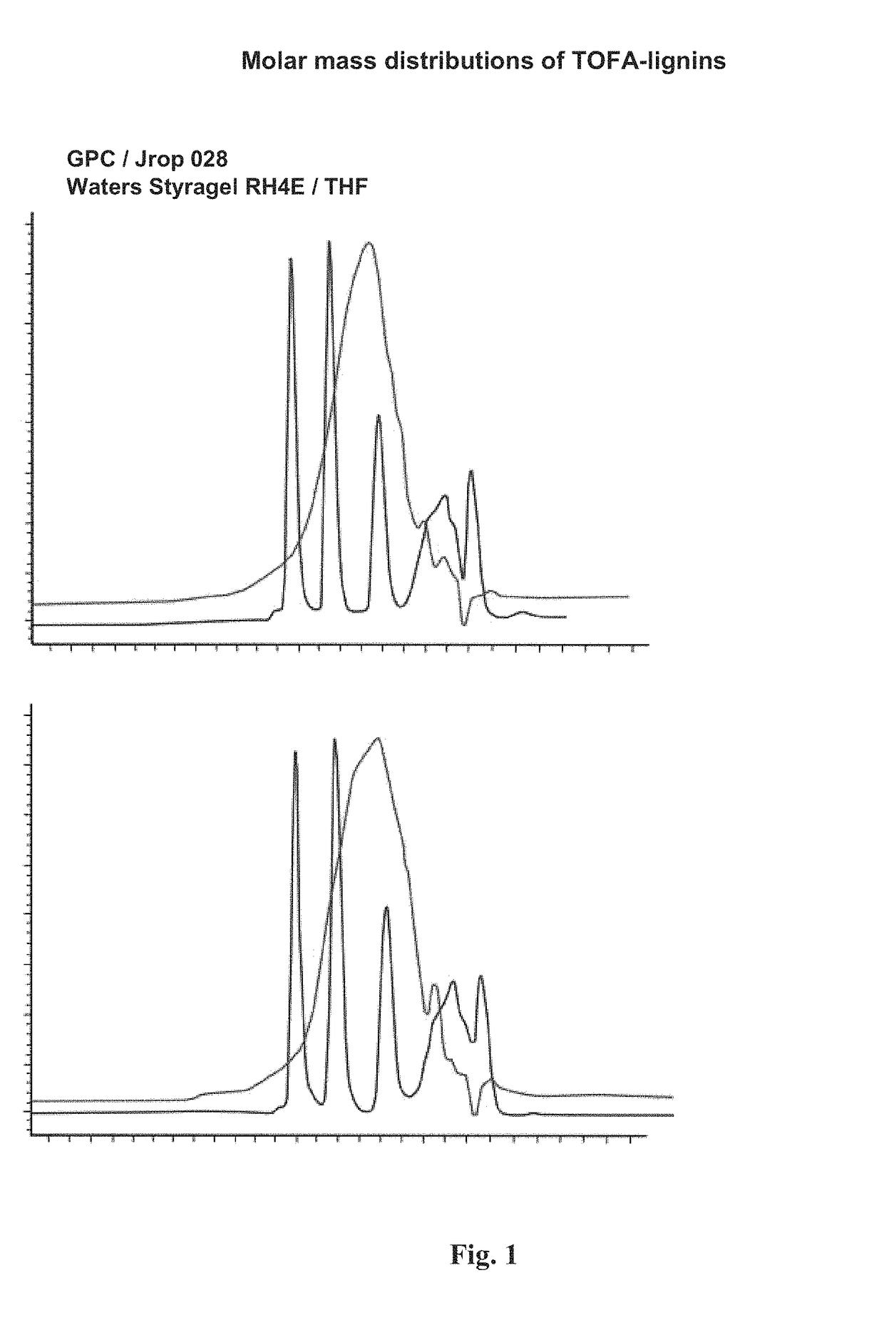 Functionalized lignin and method of producing the same