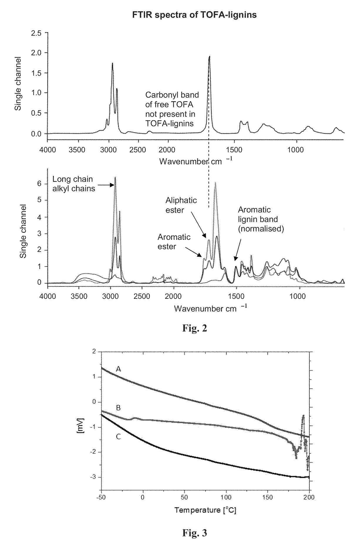 Functionalized lignin and method of producing the same