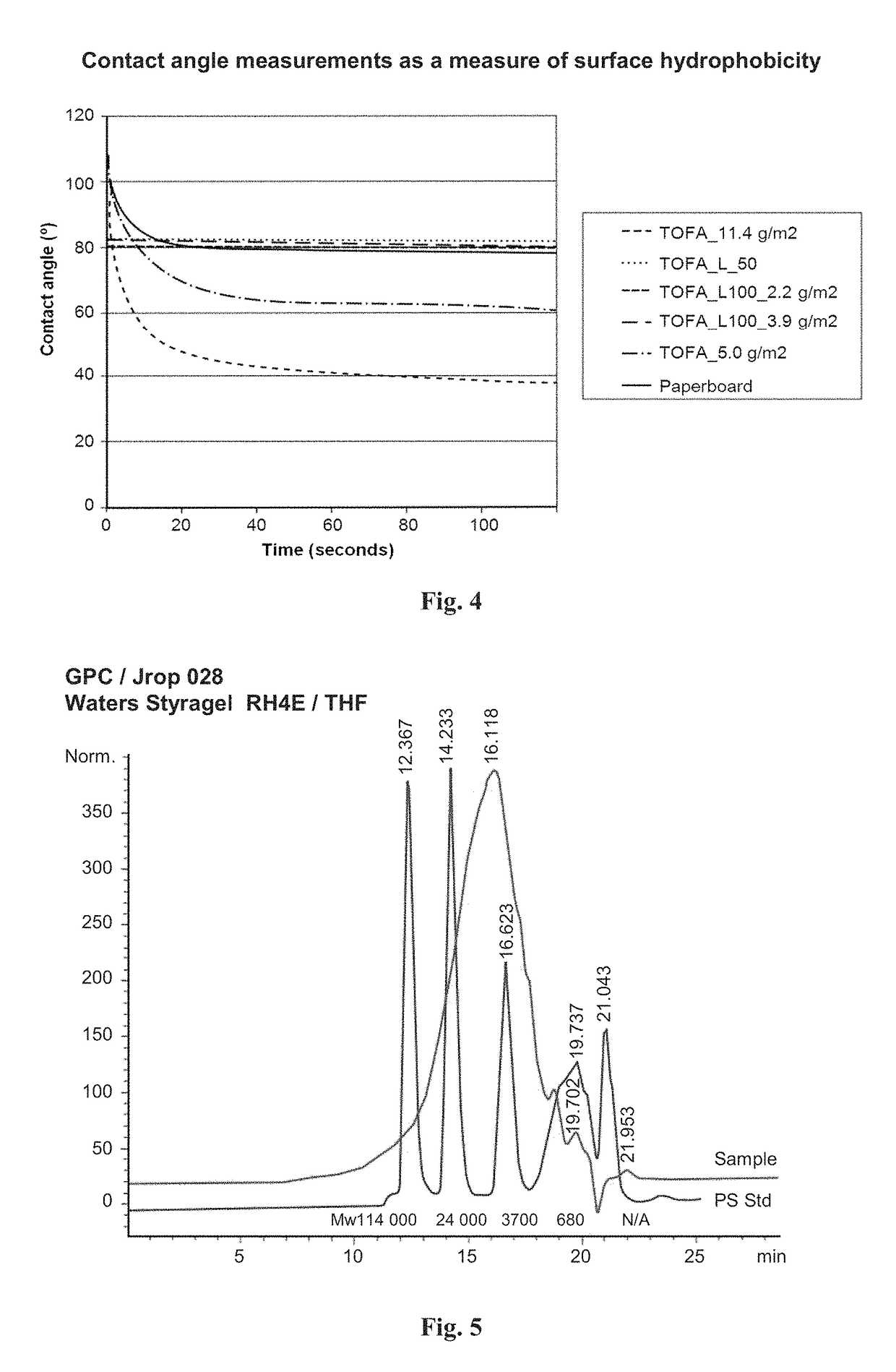 Functionalized lignin and method of producing the same