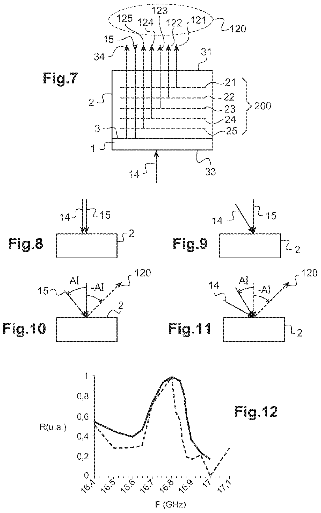 Acoustic resonance spectrometry system and method