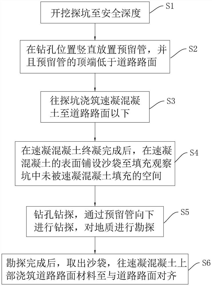 Geological survey construction method and structure