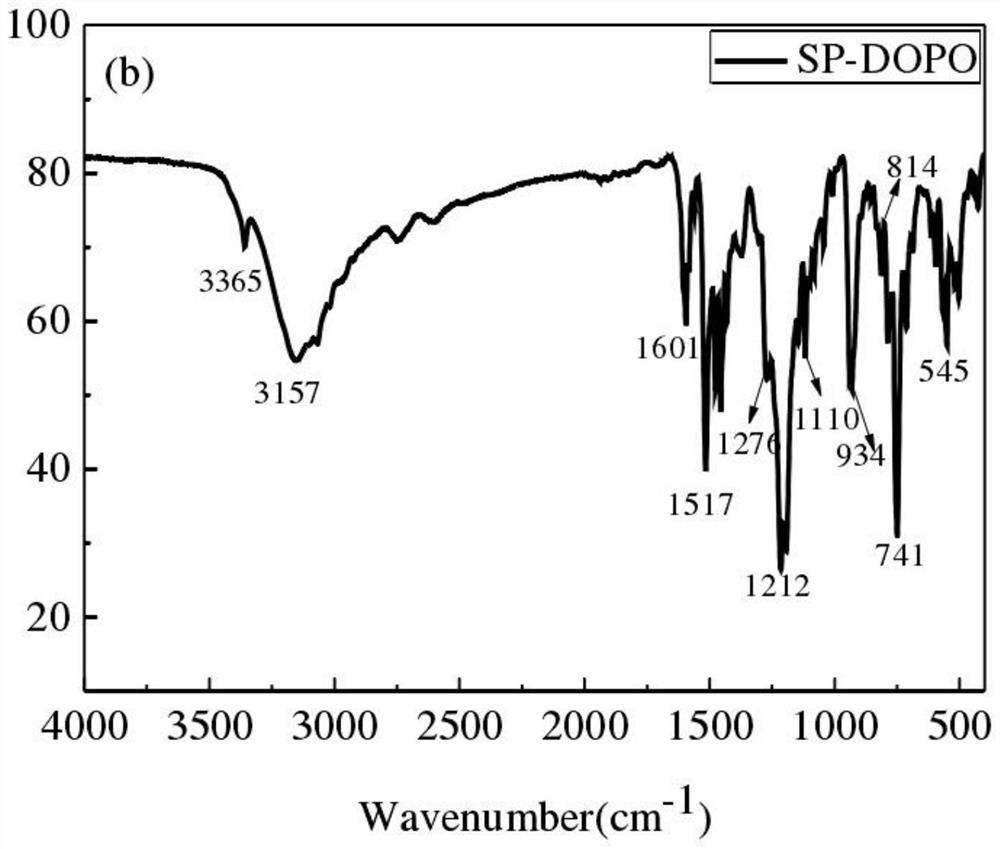 Phosphorus-nitrogen synergistic flame retardant compound as well as preparation method and application thereof