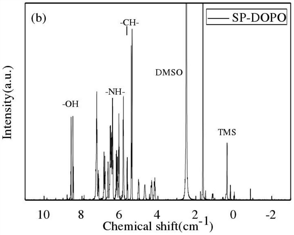 Phosphorus-nitrogen synergistic flame retardant compound as well as preparation method and application thereof