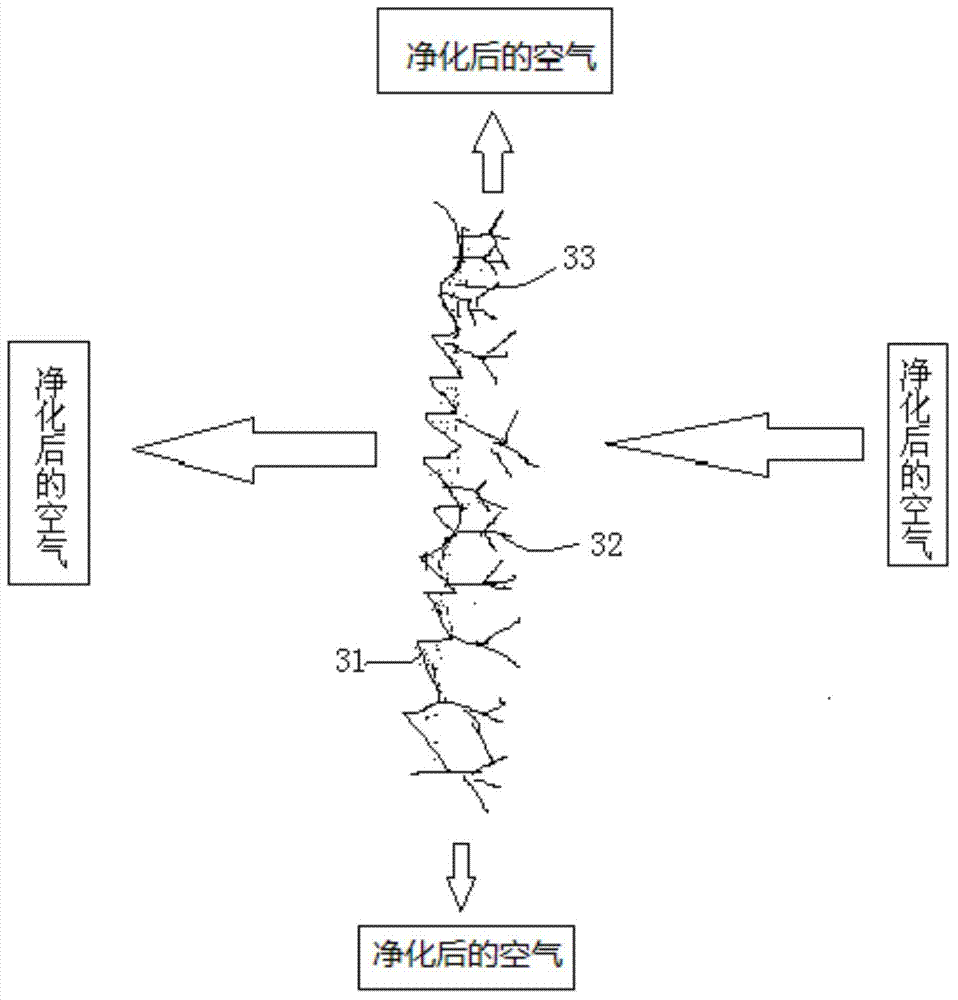 Air purification method and device