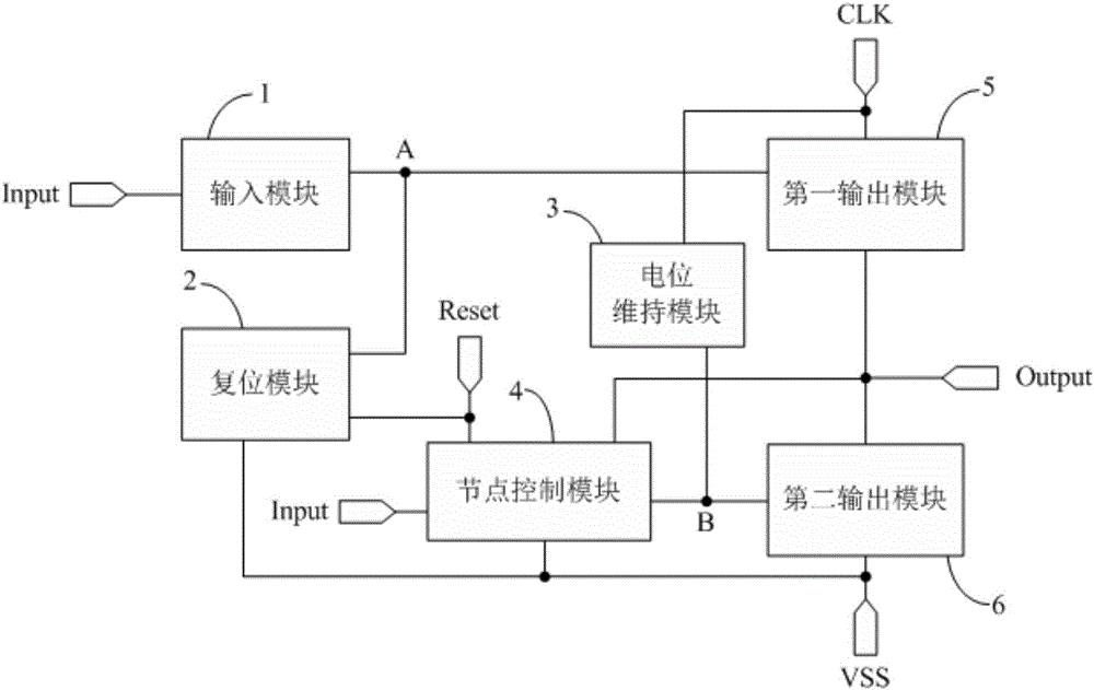 Shift register and driving method thereof, gate driving circuit, and display device