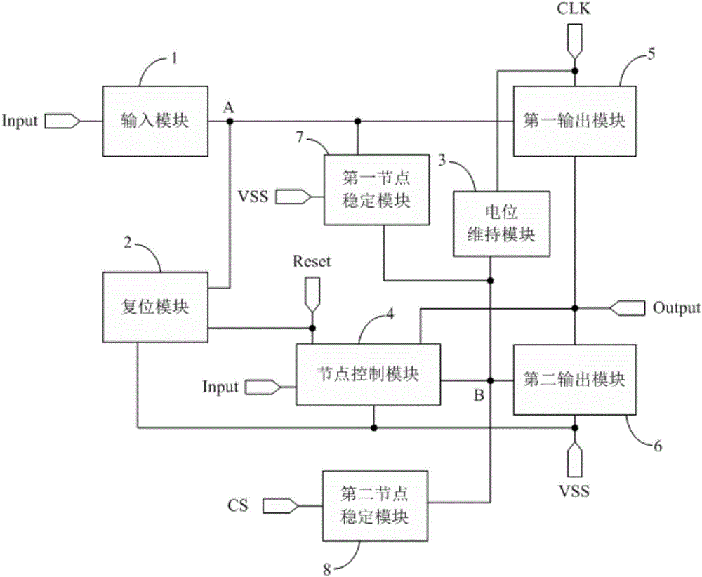 Shift register and driving method thereof, gate driving circuit, and display device