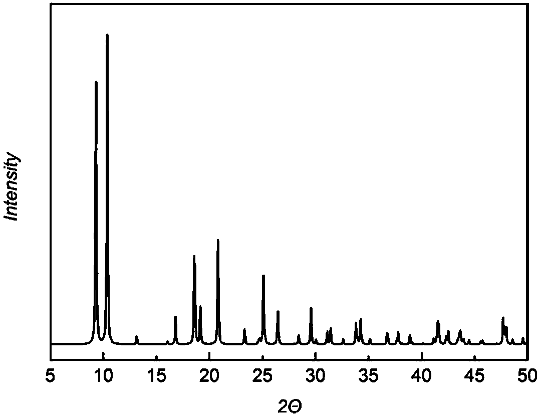 Preparation method of metal-organic framework material mil-88b(fe)