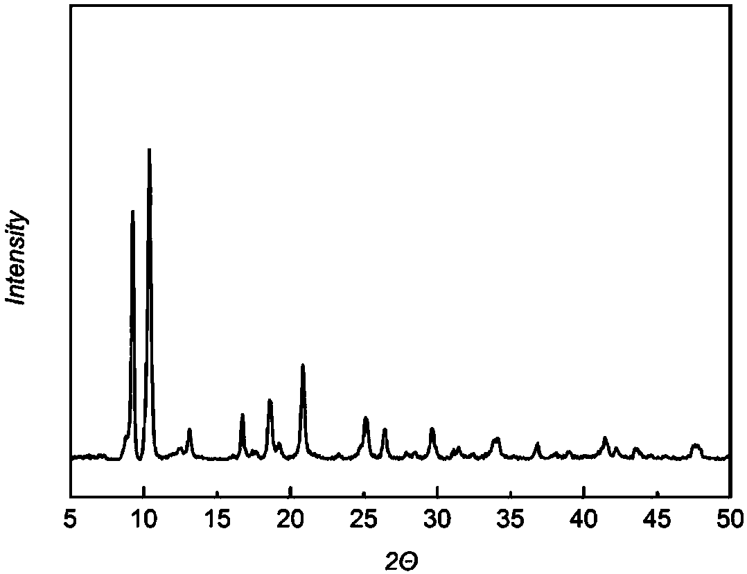 Preparation method of metal-organic framework material mil-88b(fe)