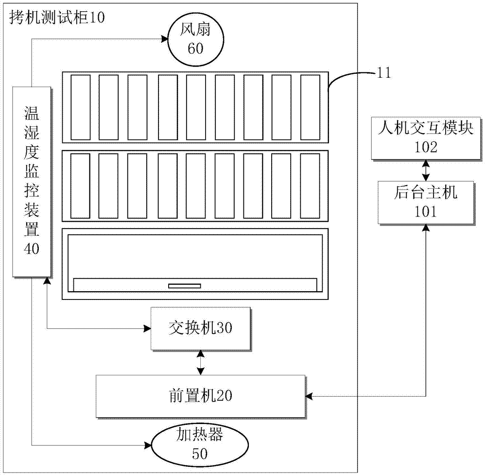 Temperature and humidity monitoring system and method for card copying machine test in nuclear power plant