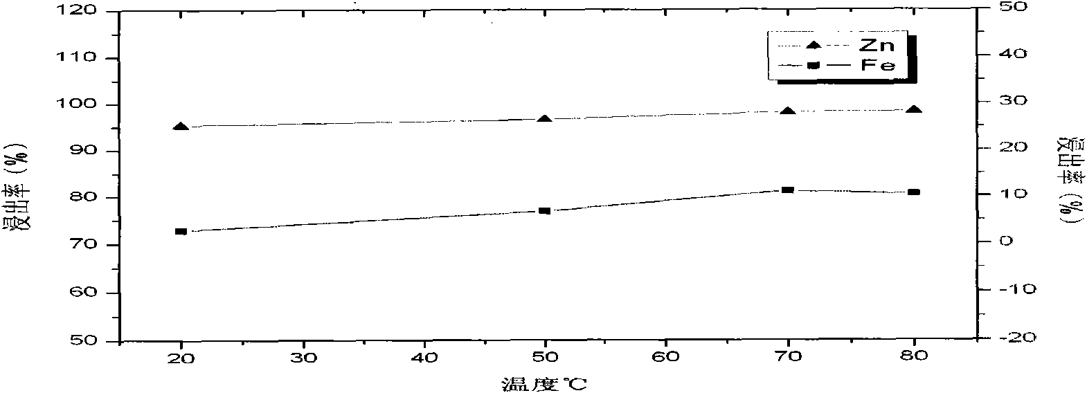 Technological method for extracting indium from zinc oxide generated from waste residue from zinc by hydro-smelting