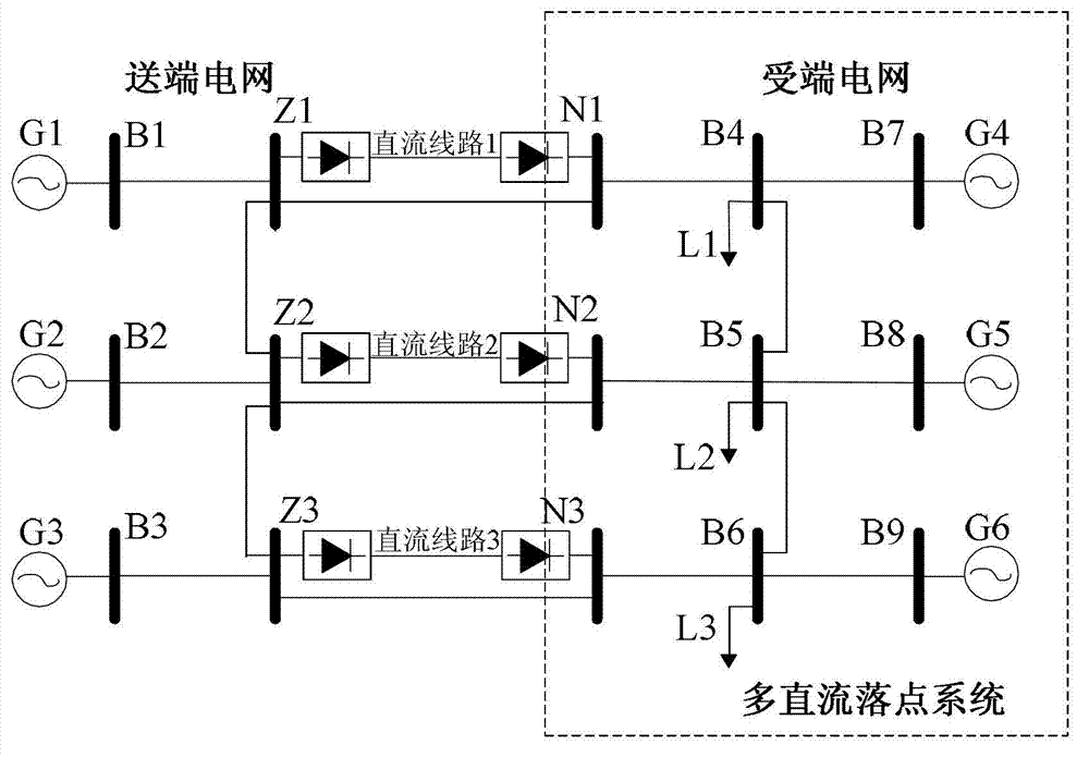 Multi-infeed HVDC (high-voltage direct current) system partitioning method based on mounting of fault current limiters