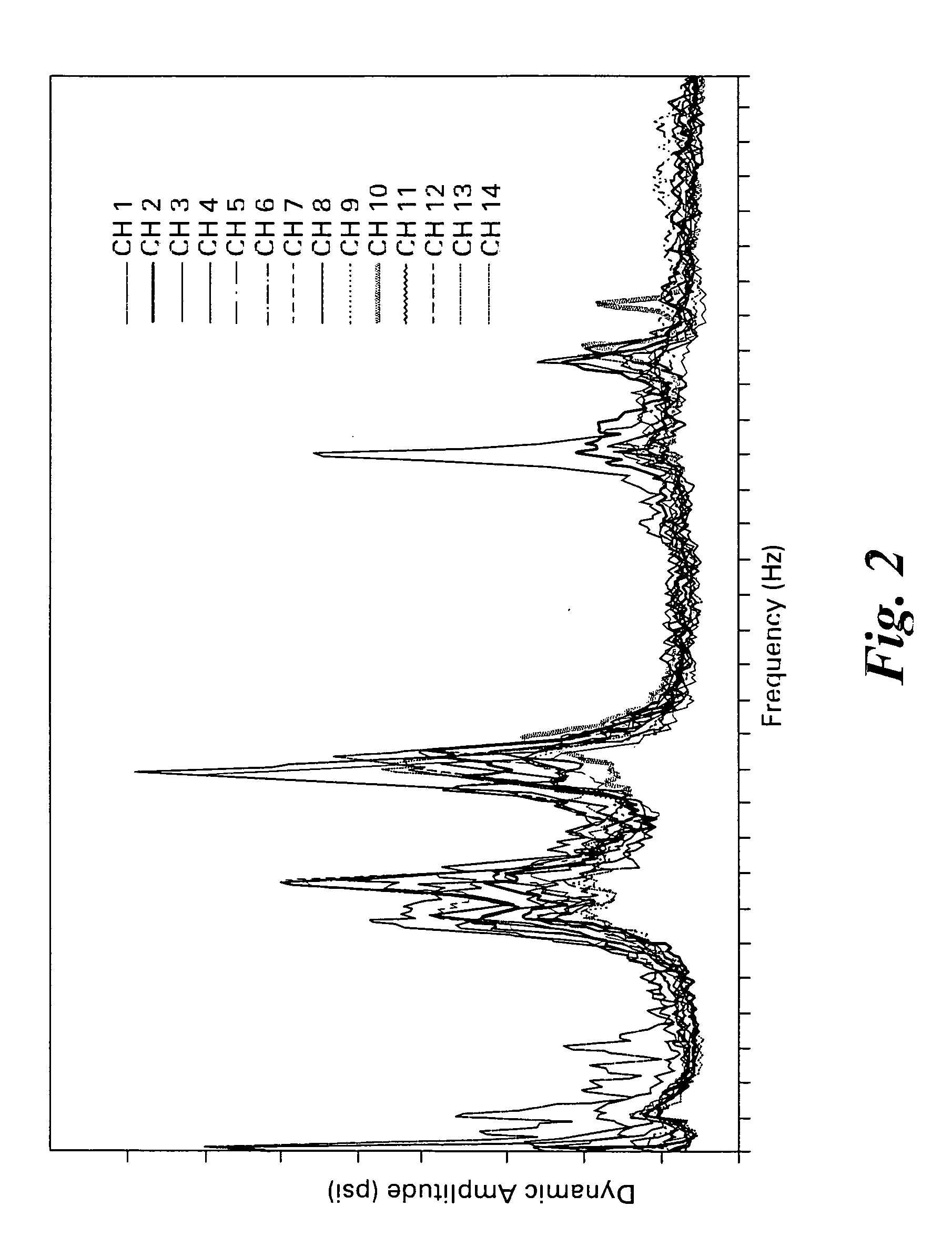 Quiet combustor for a gas turbine engine