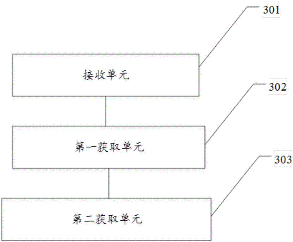 Multi-camera calibration method and device based on reference object