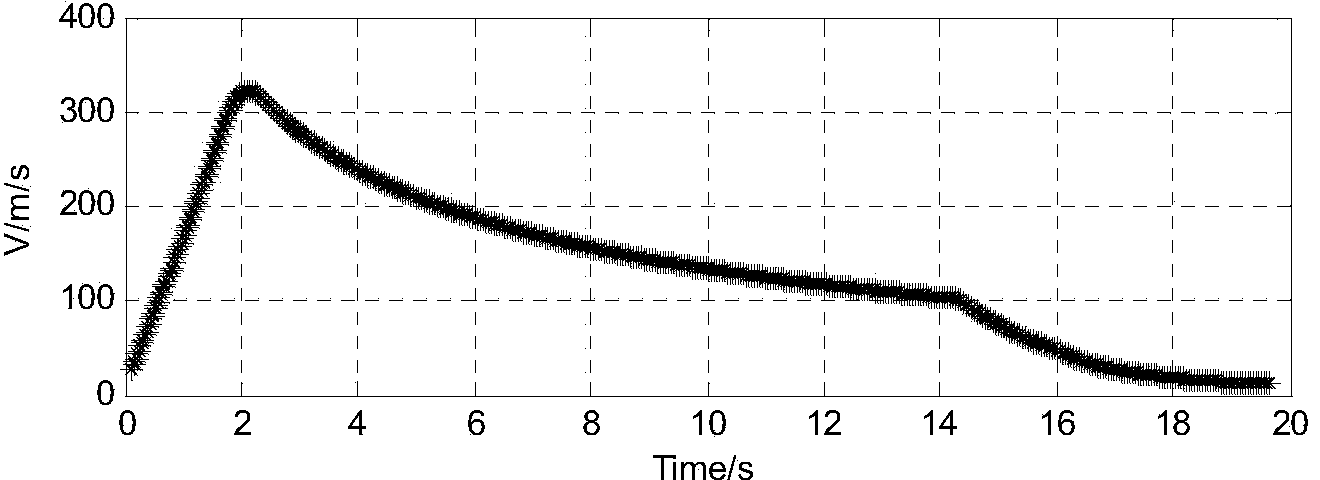 Rocket sled test exterior data fusion method