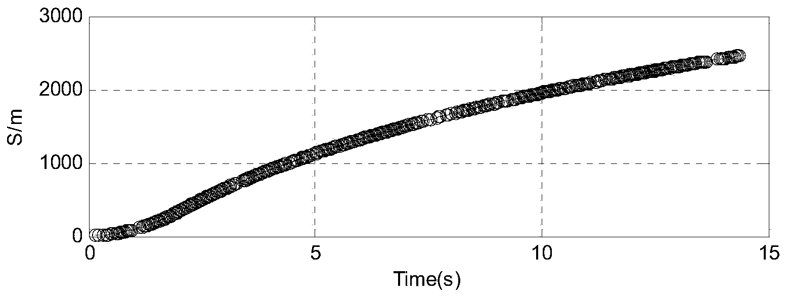 Rocket sled test exterior data fusion method