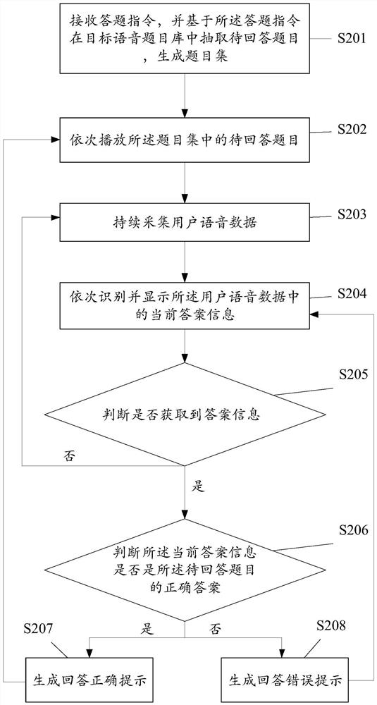 Voice answering method and device