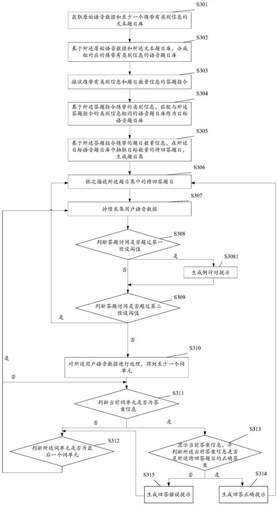 Voice answering method and device