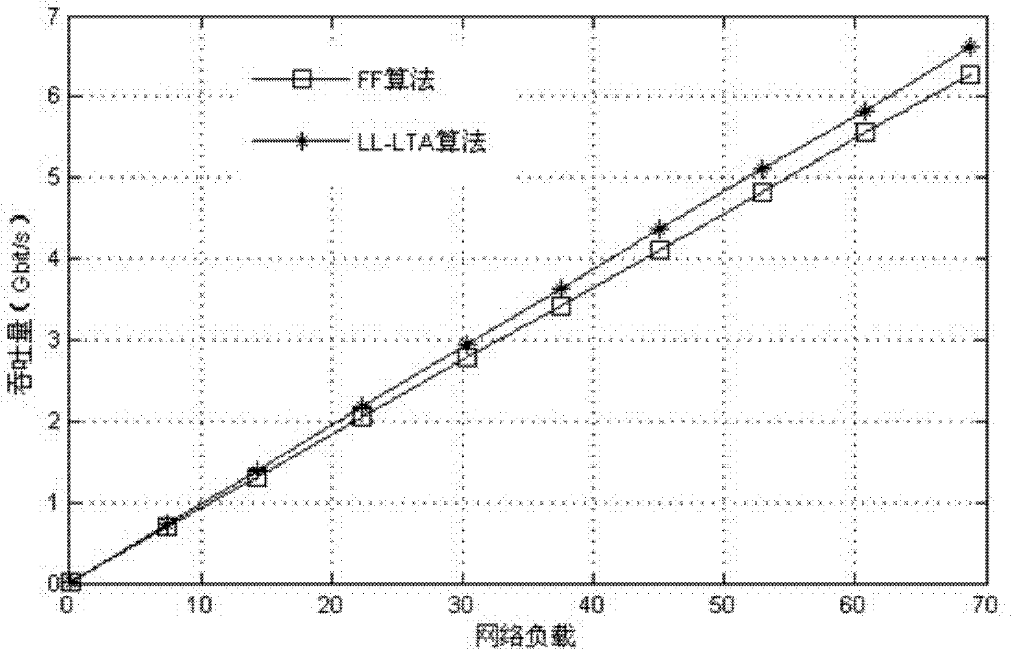 Lightest carrying optical track resource allocation system for optical track network