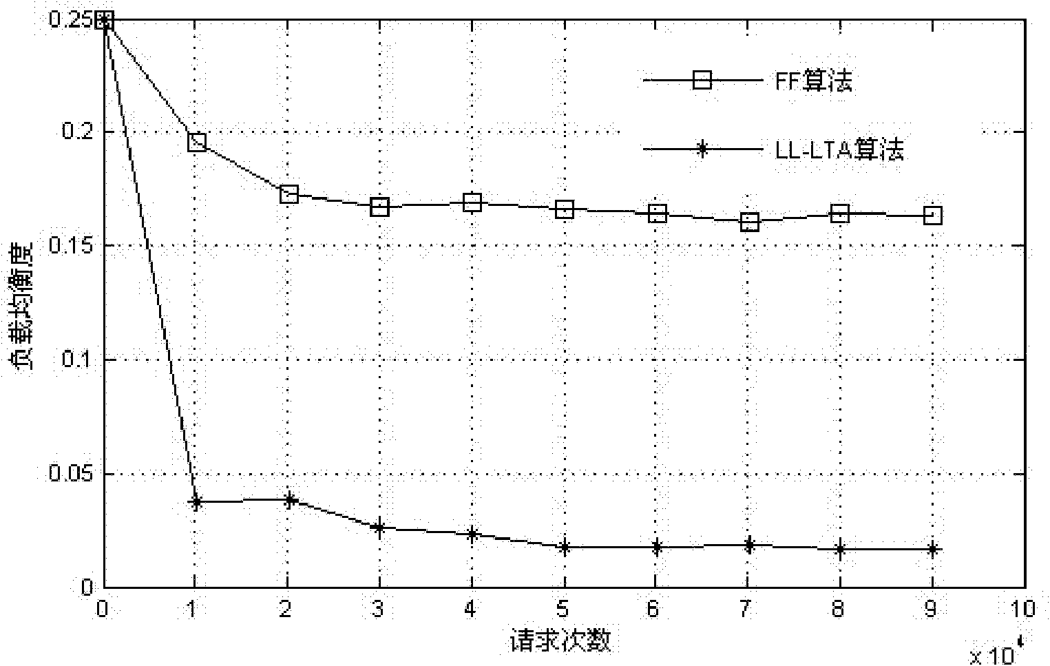 Lightest carrying optical track resource allocation system for optical track network