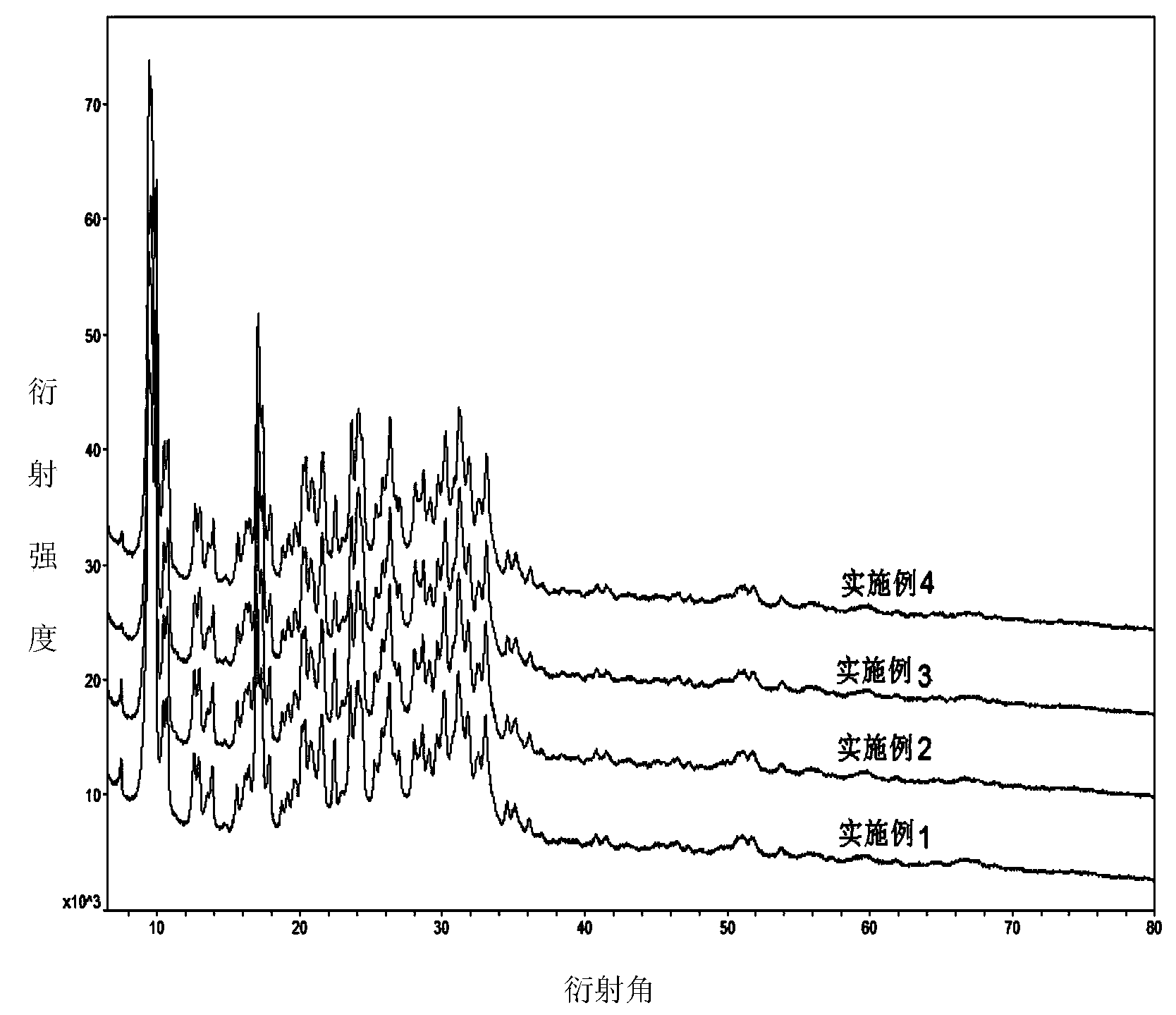 Submicron SAPO-5/SAPO-18 composite molecular sieve and preparation method thereof