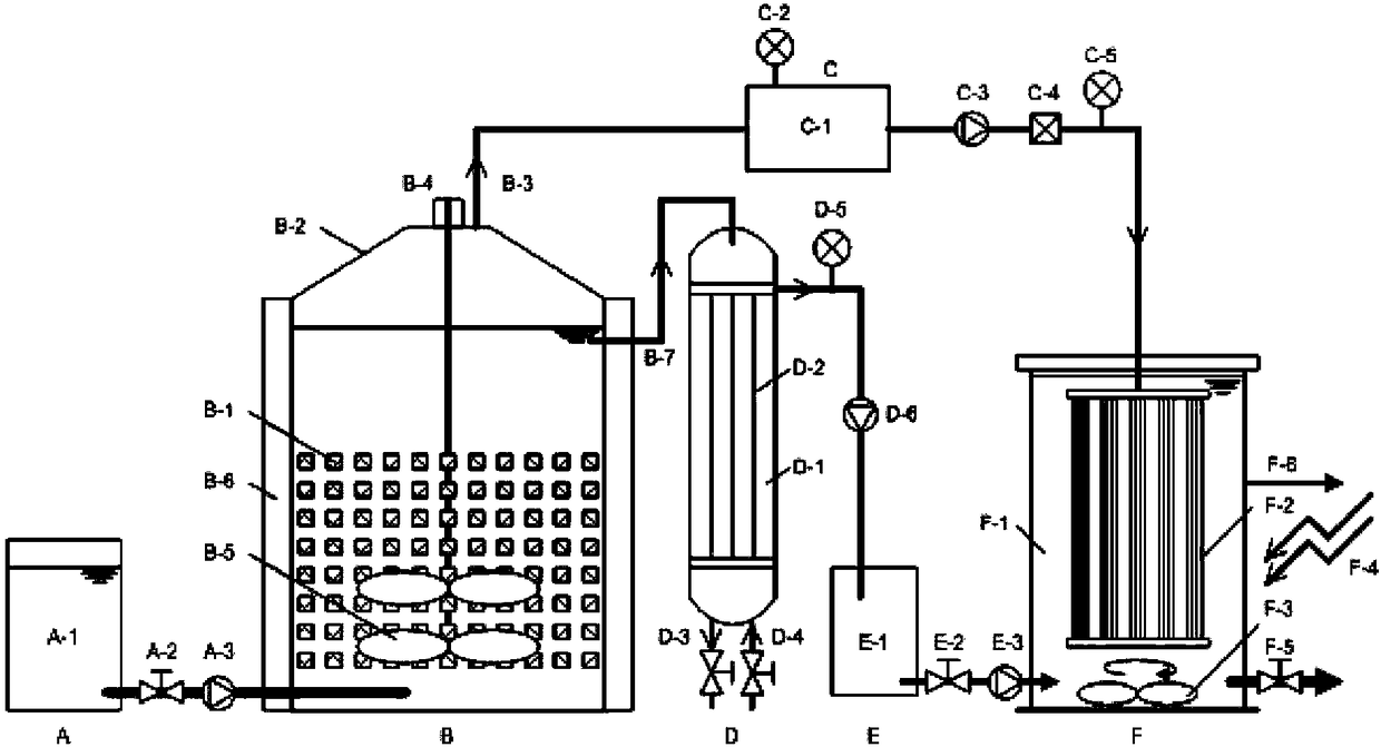 Sewage recovering and microbial protein synthesizing device and method